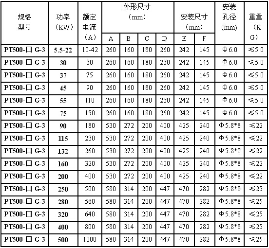 PT500系列软启动器规格型号和尺寸