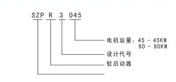 型号说明