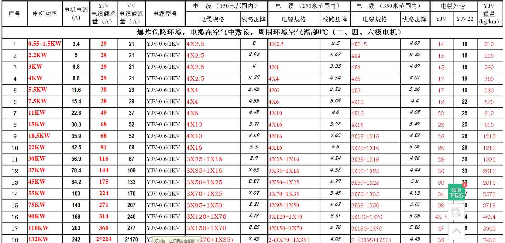 37kw 45kw 55kw 75kw 90kw kw kw电机用多大电缆