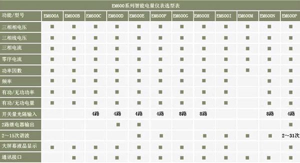 EM600AEM600BEM600CEM600DܼǱѡͱ