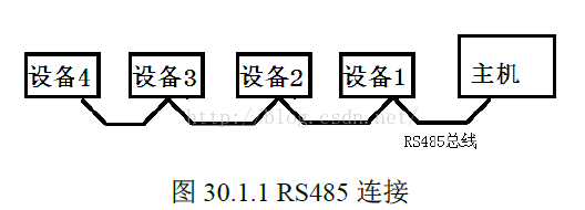 RS485ͼƬ