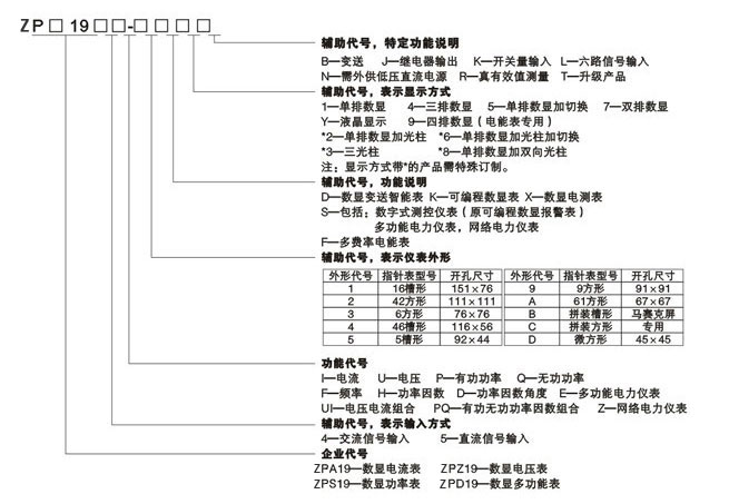 ZP系列电力仪表选型