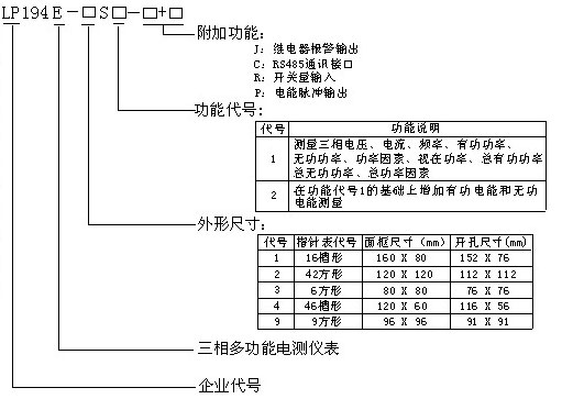 LP194E多功能产品选型说明