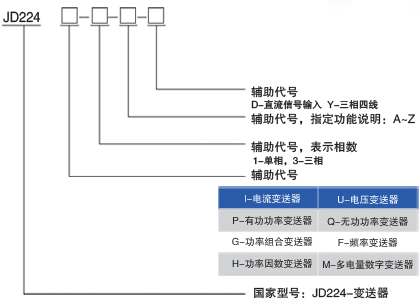 JD224I、JD224U 系列变送器 型号说明与功能参数