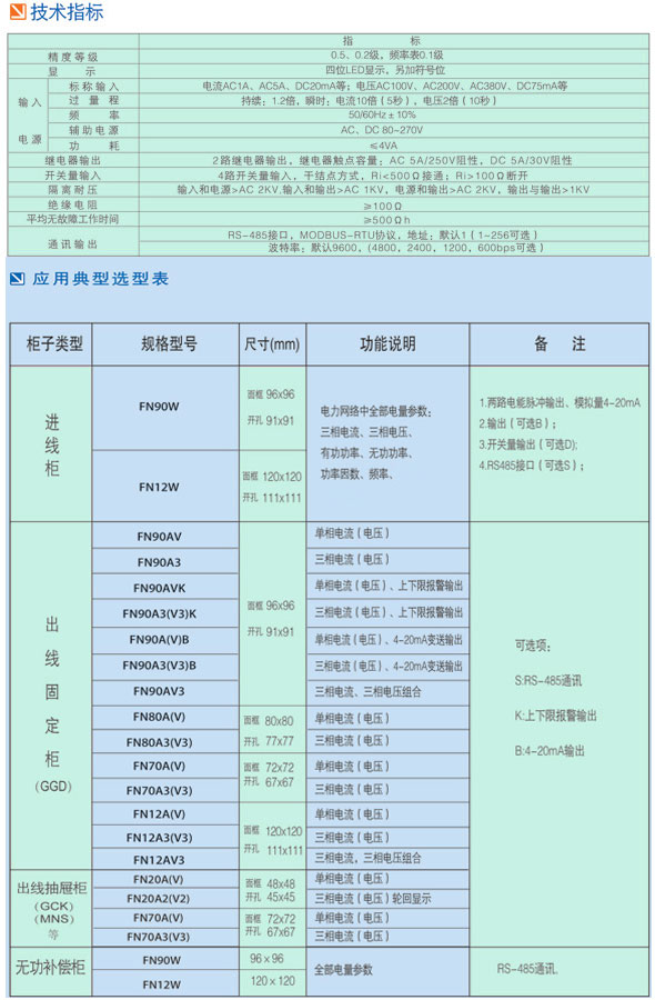 FN90A、FN90A3、FN90V3、FN70A3系列测控仪表选型