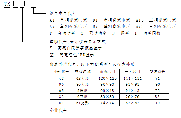 TR96-AI TR96-AI3和TR96-AV3电流电压表选型购买