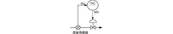 反馈控制(FeedbackControl)