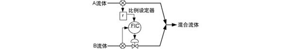 比值控制系统示例