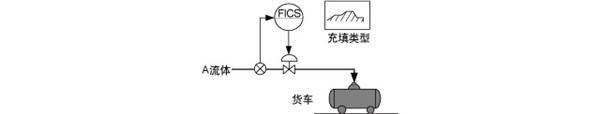 批量控制示例