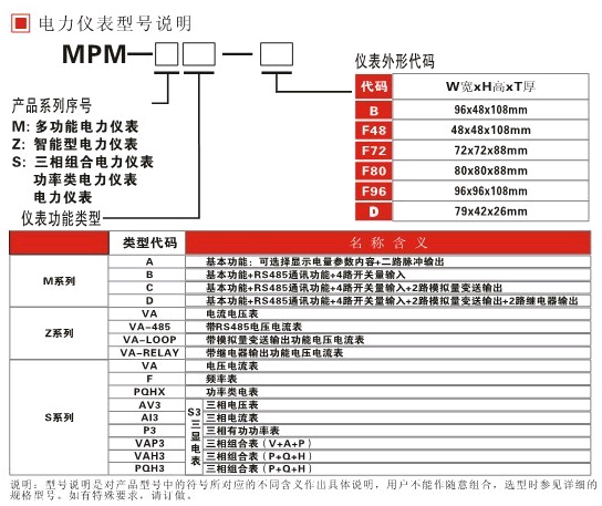 MPM-SAI3-F96MPM-SAV3-F96ѡ͹