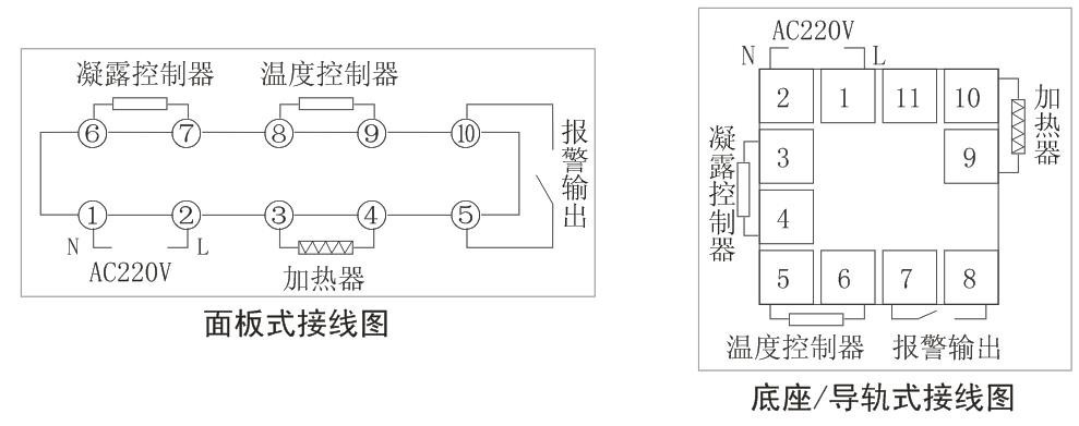 SD-W200、SD-W300温度湿度控制器价格