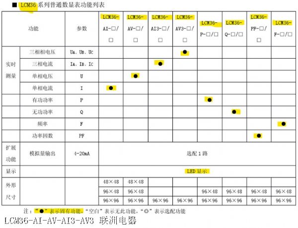 LCM36-AI、LCM36-AI3、LCM36-AV数显表功能选型