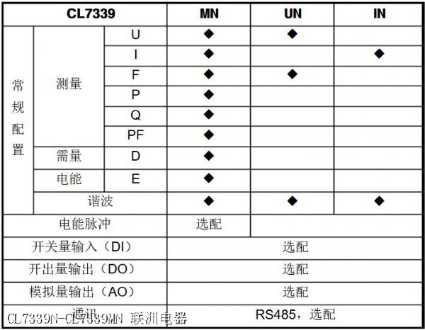 CL7339N-CL7339MN