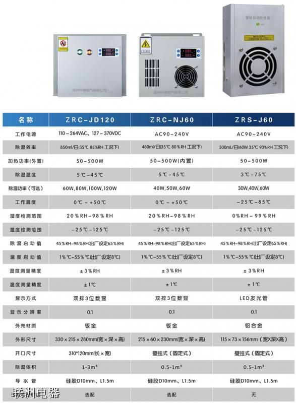 ZRS-E60ZRC-J60ZRC-JD120عʪװ3