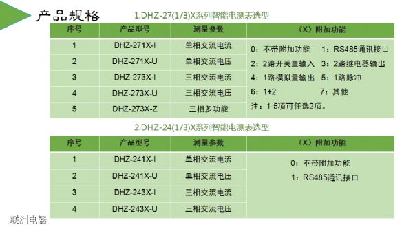 DHZ-291XDHZ-293XDHZ-283Xϵܵ