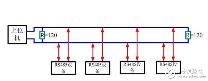 485ݲɼģ鿪Ҫ