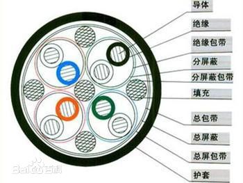 双屏蔽电缆结构图