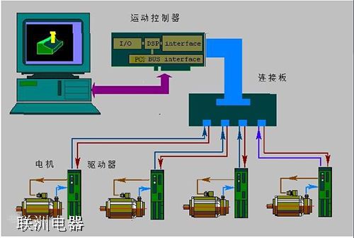 想当一个真正合格的电工需要会自动化控制吗？