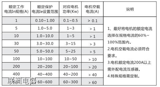 LDBH201LDBH202LDBH203 ܵ綯װ