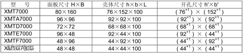 XMTA-7000、XMT7000系列温度控制仪型号定义说明