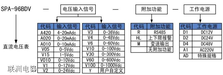 SPA-96BDV型號(hào)定義說(shuō)明