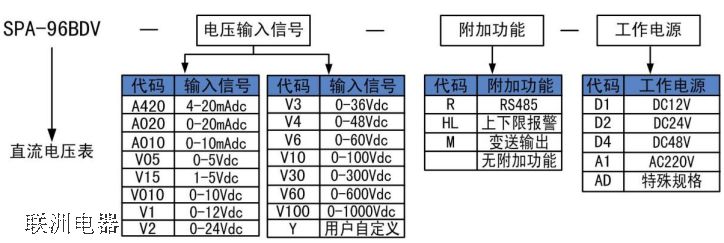 SPA-96BDV型号定义说明