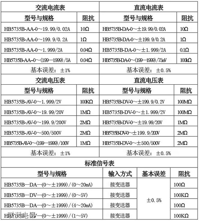 HB5735BDA、HB5735BDV直流数字电流表 电压表