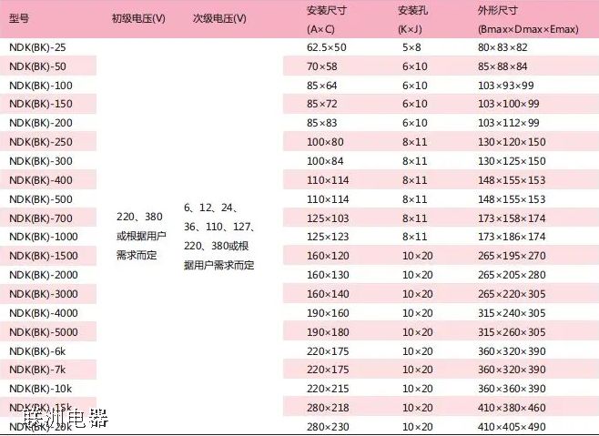 NDKG、NDKR、NDKS系列控制变压器 符合标准：Q/ZT 258