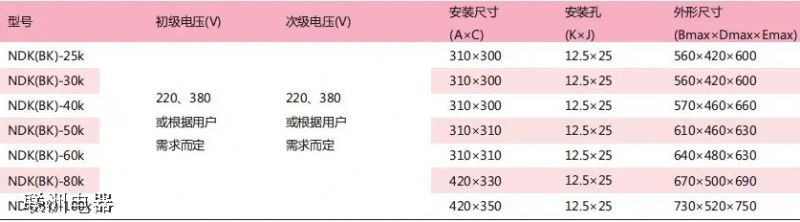 NDKG、NDKR、NDKS系列控制变压器 符合标准：Q/ZT 258