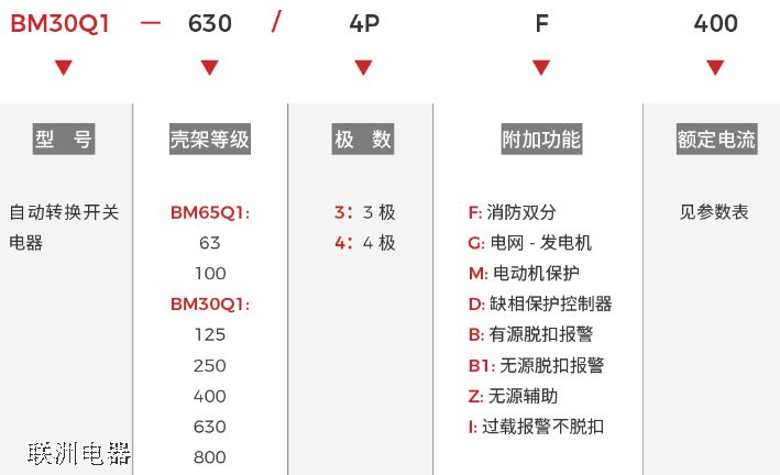 BM65Q1、BM30Q1 系列自动转换开关电器