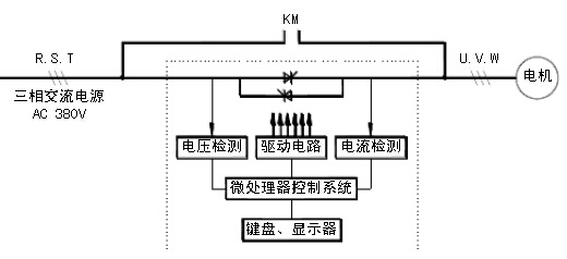 KSR系列100型电动机软起动器原理图