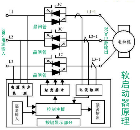 软启动器一拖二图纸图片