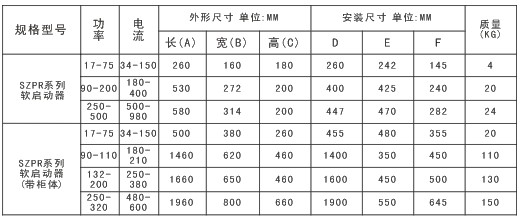 SZPR3000밲װߴ