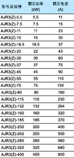 AJR3ѡͱ