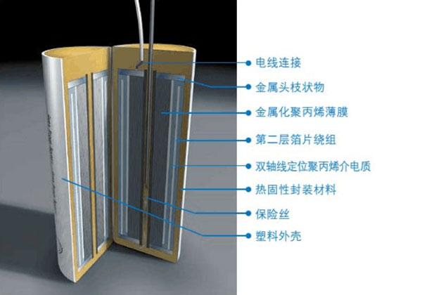 电容器的内部结构图片