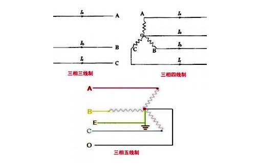 ơơ
