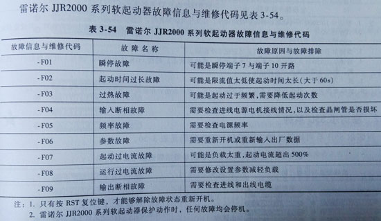 ŵJJR2000ϵйϴѯ
