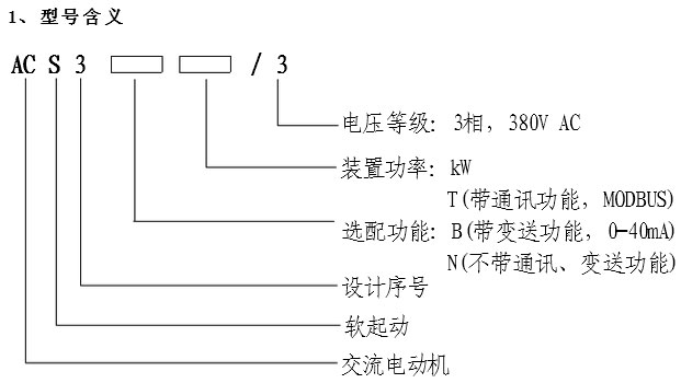 ACS3ͺ˵