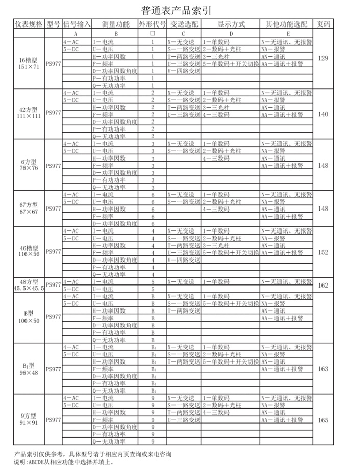 PS9774I-9X4PS9774U-9X4ǱѡͲɹ