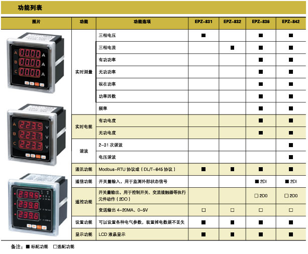 EPZ-831/EPZ-832/EPZ-836/EPZ-842ϵǱ˵